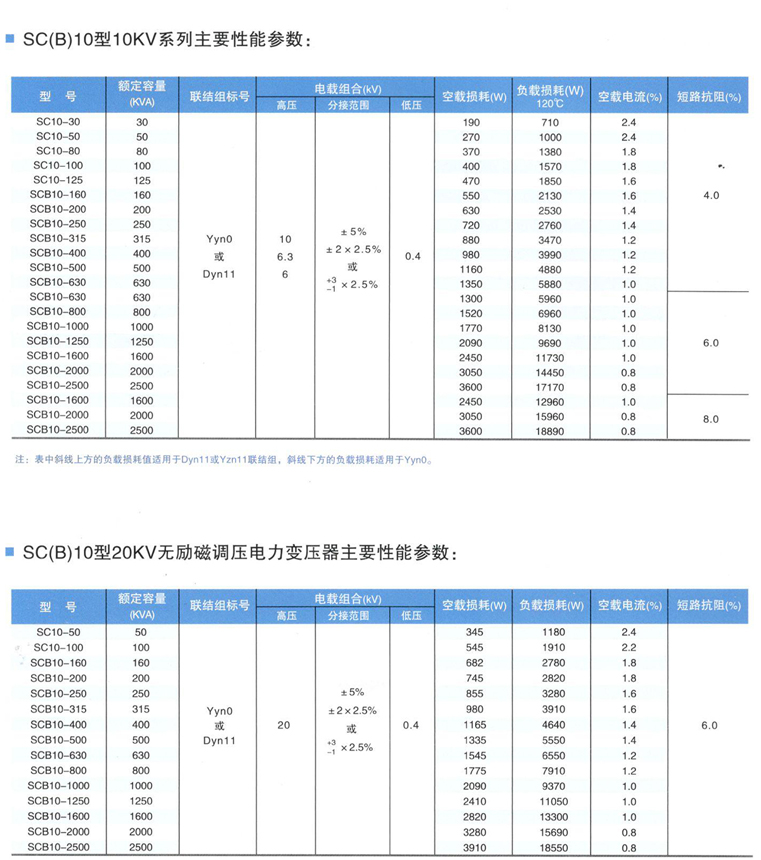 1000KVA干式变压器